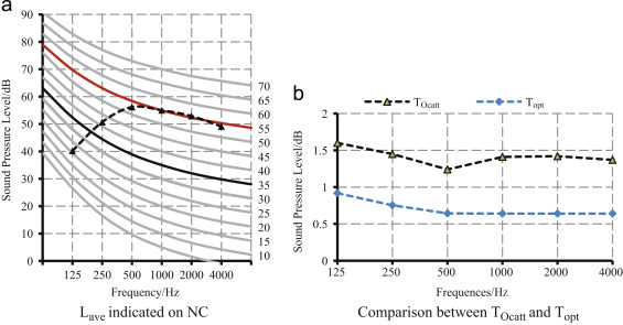 Fig. 9.