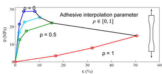Chiminelli et al 2019a-image6.png