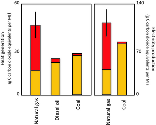 Figure 5.