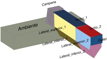 Distribución de paredes, sistema de enfriamiento Convertidor Teniente.