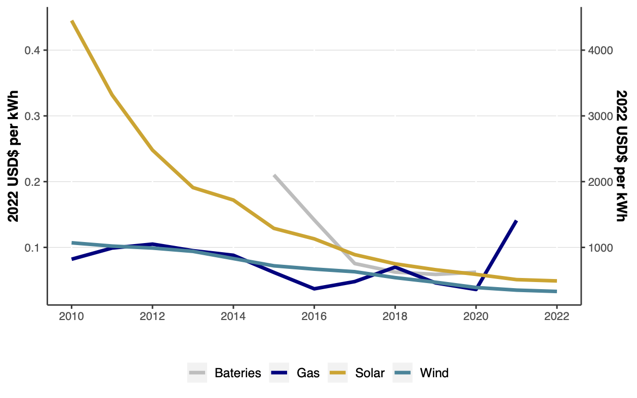 Draft Serra 962444672 9135 lcoe.png