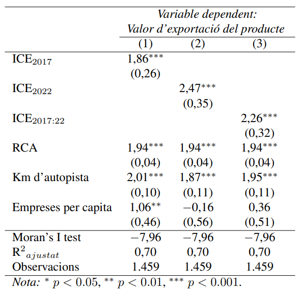 Review 413792723137 5895 regressio baseline.PNG