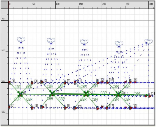 2D view of system model in QualNet.