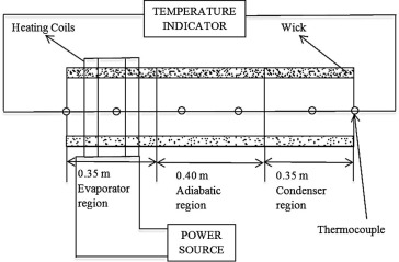 Schematic of the experimental setup.