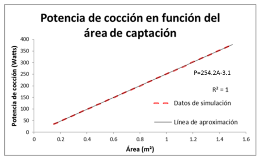 Gonzalez-Aviles 2018a 2758 Fig3a.png