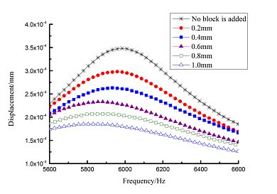 Review Wang et al 2018a 5334 9-6.png