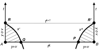 Esquema para el establecimiento de las condiciones de contorno en condiciones de ...
