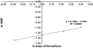 Figure 4.