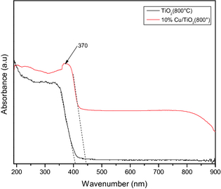 Figure 4.