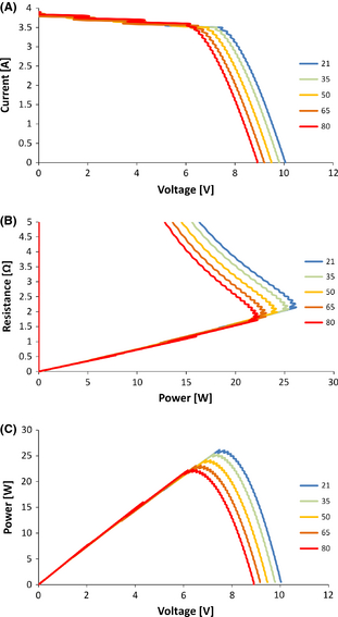 Figure 9.