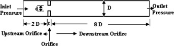 Description of orifice pipe.
