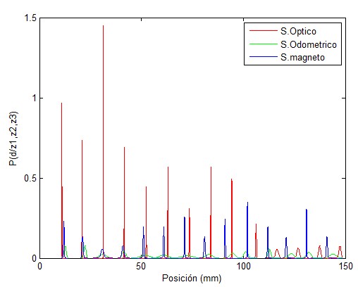 Draft Gonzalez-Barbosa 236306777 7646 distribucionesmm.jpg