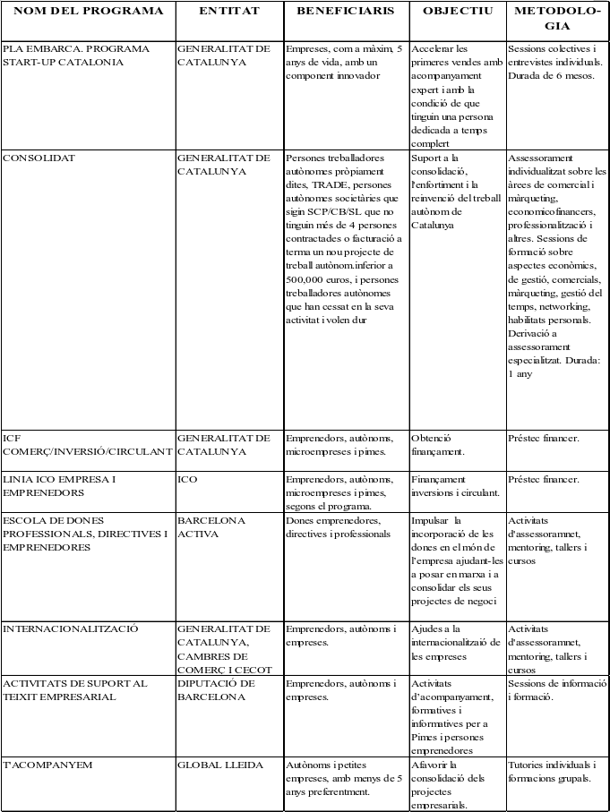 Bach 2018a 2078 taula.png