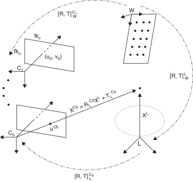 Marco de referencia del LiDAR L y el sistema multicámara C1, ⋯, C6. [R,T]WCi ...