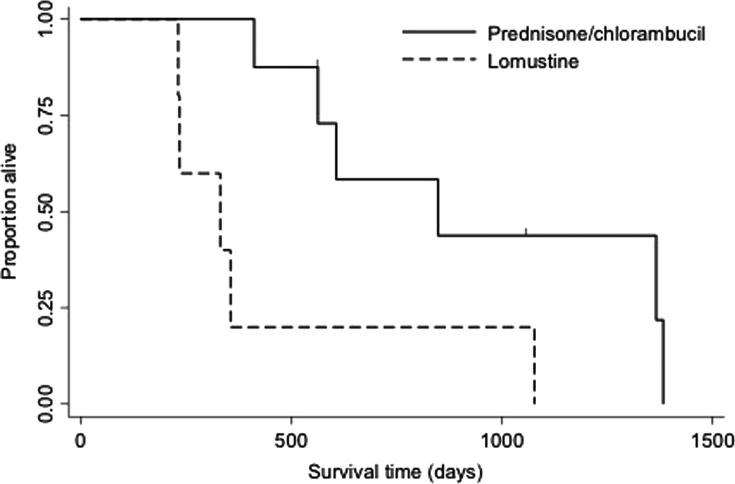 Figure 1.