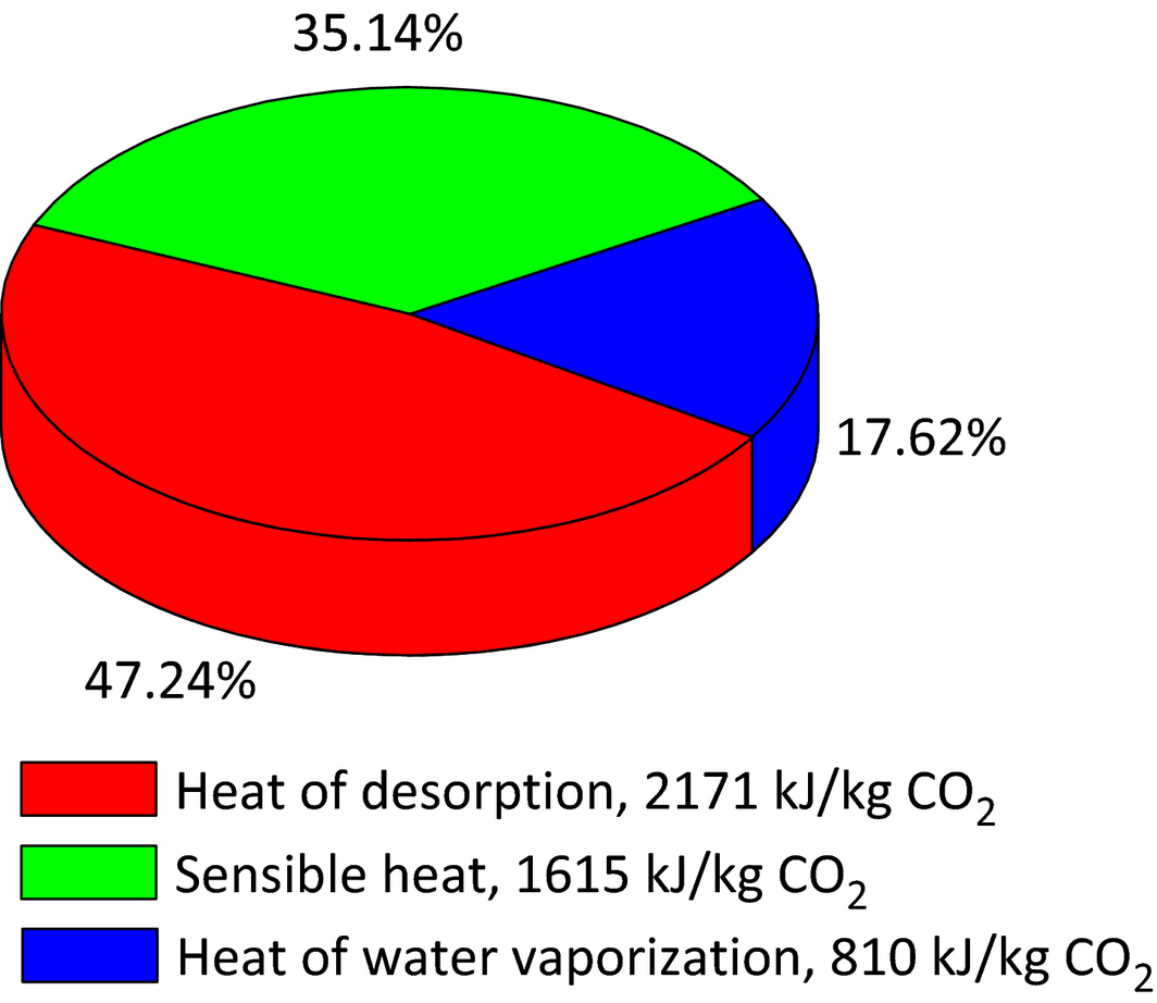 Figure 4.