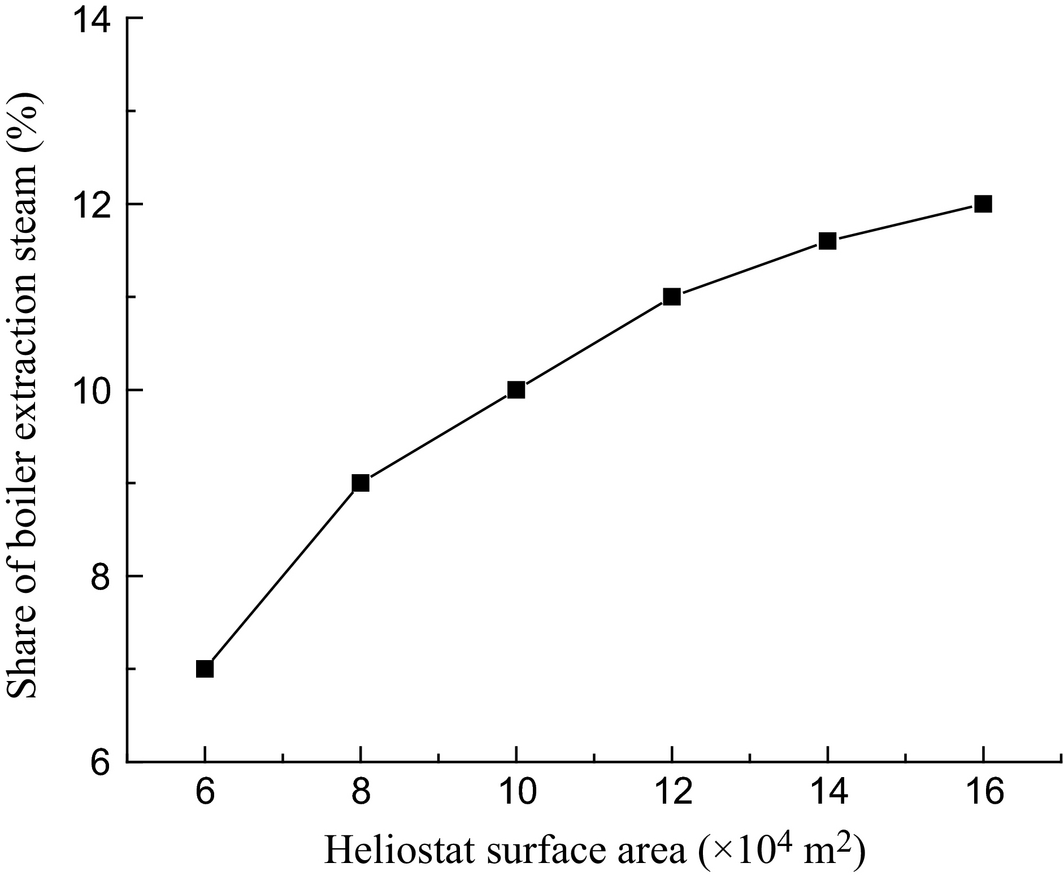 Figure 13.