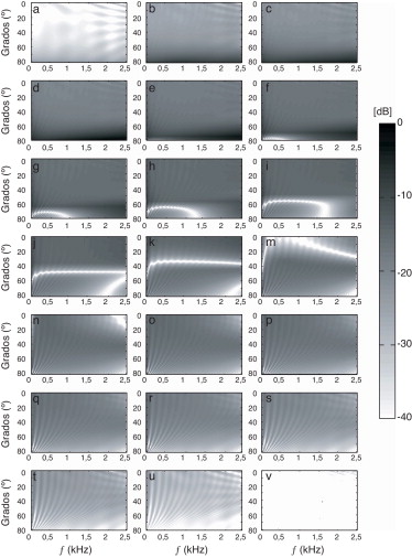 El error absoluto expresado en decibelios para distintos valores del coeficiente ...
