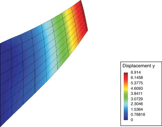 Desplazamiento vertical uy(mm) mediante Newton-Raphson y división de carga ...