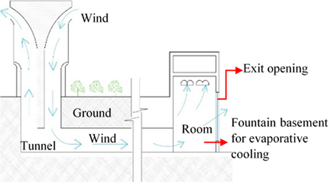Figure 14.