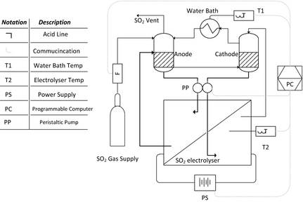 Figure 2.