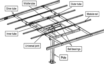 Figure 3.