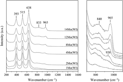 Figure 2.