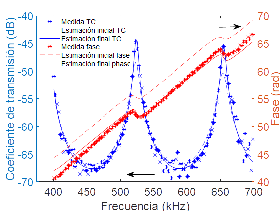 Lopez et al 2021d 8994 Lopez fig2.png