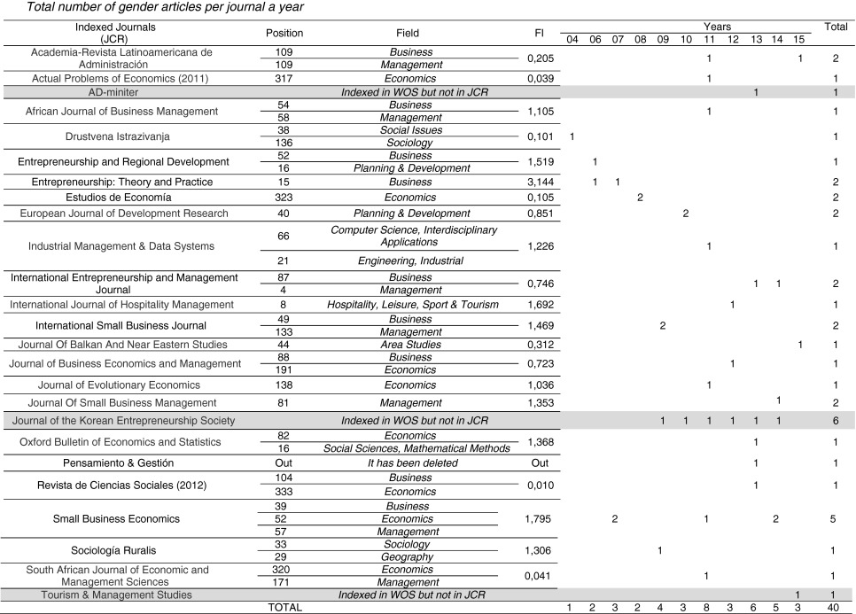 Draft Content 447303187-1-s2.0-S2444845116300283-fx1.jpg