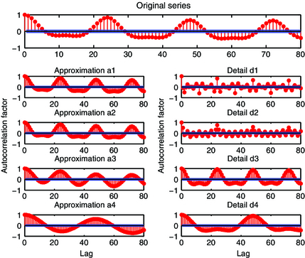 Figure 1.