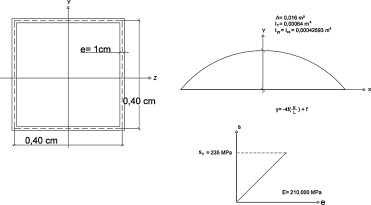 Características del arco empleado en los cálculos elásticos no lineales ...