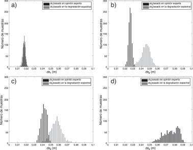 Comparación entre los umbrales de los estados de daño obtenidos con las ecs.(4) ...