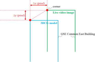 Calculation of pixel error using AR screenshot.