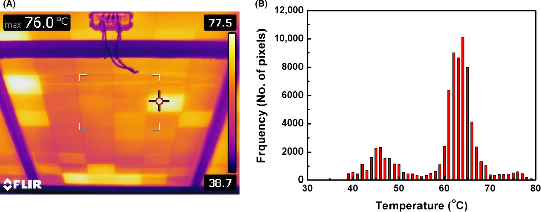 Figure 11.