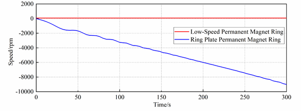 Ge Liu 2021a 2931 Figure5a.png