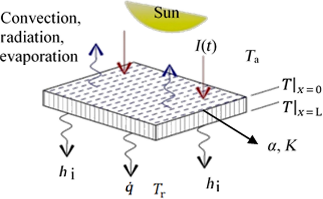 Figure 5.