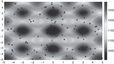 Exploración en el campo de búsqueda.