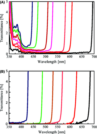 Figure 2.