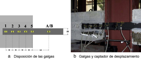 Instrumentación en el ensayo.