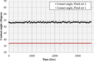 Figure 3.