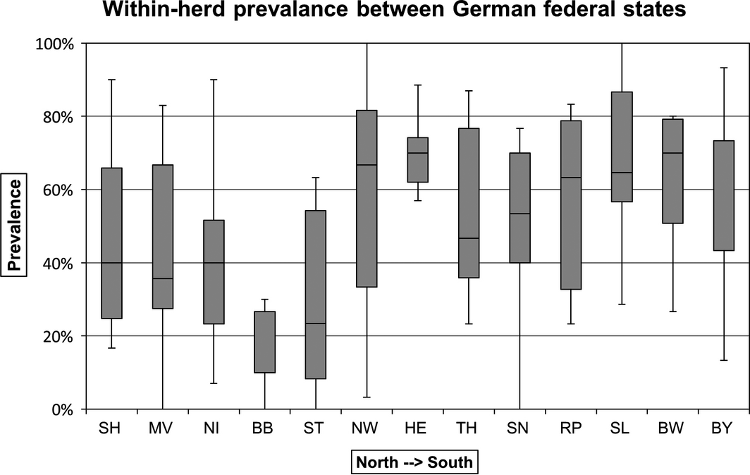 Figure 2.