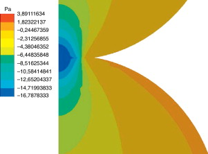 Contacto entre dos cilindros elásticos. Distribución de tensiones por nodo en la ...