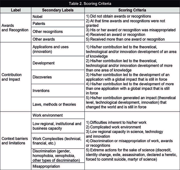 Villareal-Romero et al 2019a-73243-en014.jpg