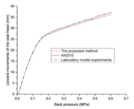 Zhou et al 2022b 4032 fig8a.png