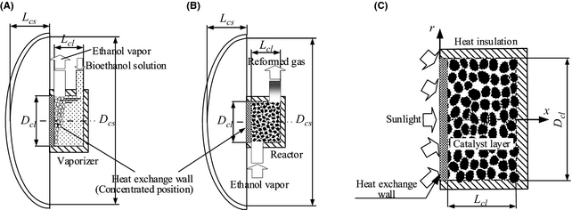 Figure 2.