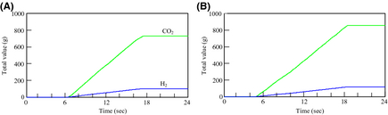 Figure 13.