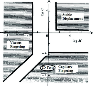 Figure 16.