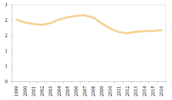 Review Radulescu 2018b 9998 Graph3.png