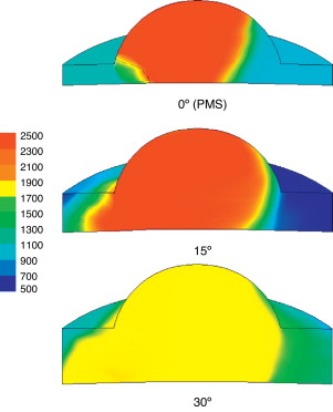 Campo de temperaturas (K) y frente de llama para varios valores de ángulo de ...