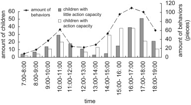 Behavior–time Image.